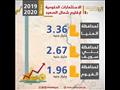 وزارة التخطيط (4)