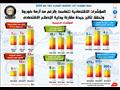 مؤشرات أداء الاقتصاد المصري