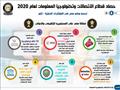 حصاد قطاع الاتصالات وتكنولوجيا المعلومات 2020 