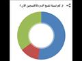 استبيان لتشخيص كورونا