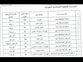 درجات القبول