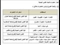 ننشر أماكن أداء اختبارات القدرات لتنسيق 2020