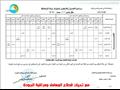  خطة غسيل شبكات المياه خلال شهر أغسطس في المنوفية