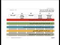 استراتيجي عام اسكندرية