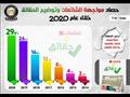 الحكومة تنشر حصاد مواجهة الأكاذيب خلال عام 2020 