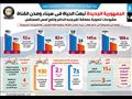 مجلس الوزراء مشروعات تنموية عملاقة تغير وجه الحاضر وتضع أسس المستقبل