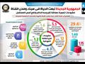 مجلس الوزراء مشروعات تنموية عملاقة تغير وجه الحاضر وتضع أسس المستقبل