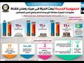 مجلس الوزراء مشروعات تنموية عملاقة تغير وجه الحاضر وتضع أسس المستقبل