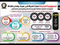 مجلس الوزراء مشروعات تنموية عملاقة تغير وجه الحاضر وتضع أسس المستقبل