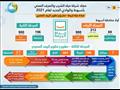 استثمارات مشروعات المياه والصرف