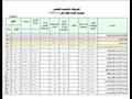 المصروفات بالتقسيم الوظيفى 2021-2022-28