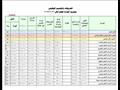 المصروفات بالتقسيم الوظيفى 2021-2022-45