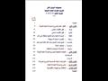 البيان المالي 2022_page-0003