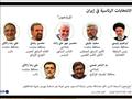 رسم بياني للمرشحين السبعة للانتخابات الرئاسية الإي