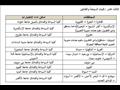 اختبارات القدرات