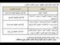 اختبارات القدرات