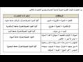 تنسيق الجامعات