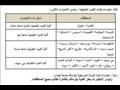 مواعيد اختبارات القدرات 