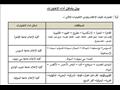 مواعيد اختبارات القدرات 