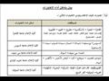 اختبارات القدرات