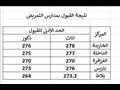 اسماء المقبولين بمدارس تمريض الوادي الجديد 2021-2022