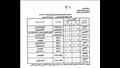 جداول امتحانات الترم الأول لصفوف النقل بالمنيا