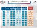 حقيقة زيادة تذاكر القطارات (3)