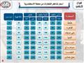 حقيقة زيادة تذاكر القطارات (2)