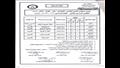 جداول امتحانات الفصل الدراسي الثاني للإعدادية والابتدائية