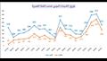 توزيع الشهداء حسب العمر