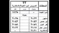 المواعيد الجديدة للسكة الحديد والمترو