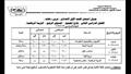 جداول امتحانات الفصل الدراسي الثاني