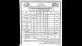 جداول امتحانات الفصل الدراسي الثاني لصفوف النقل والإعدادية بالبحيرة
