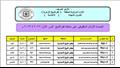 أوائل الابتدائية والإعدادية في منطقة كفر الشيخ الأزهرية (2)