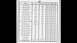 الأحوزة العمرانية (4)