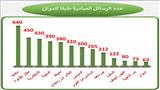 سلامة الغذاء (14)