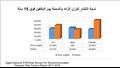 الإحصائيات المتعلقة بأمراض سوء التغذية في مصر (4)