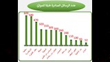 التقرير الـ42 لـسلامة الغذاء (3)