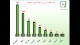 التقرير الـ42 لـسلامة الغذاء (2)