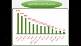 المركز الإعلامي للهيئة القومية لسلامة الغذاء (9)