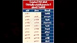 تشغيل رحلات قطار الشباب 22 نوفمبر (2)