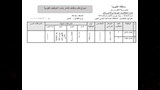 توفير 195 فرصة عمل جديدة بالقليوبية (3)