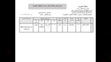 توفير 195 فرصة عمل جديدة بالقليوبية (9)