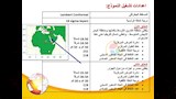 الخريطة التفاعلية للتغيرات المناخية في مصر (10)