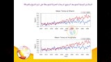 الخريطة التفاعلية للتغيرات المناخية في مصر (20)