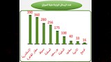 سلامة الغذاء (7)