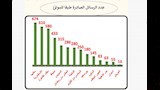 سلامة الغذاء (6)