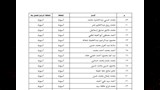 قائمة الفائزين في مسابقة العمال بأوقاف أسيوط