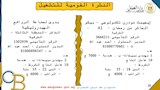 فرص عمل جديدة ووظائف متاحة في المحافظات