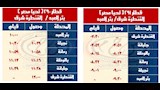 مواعيد القطارات على خط القنطرة شرق - السادات والعكس (2)